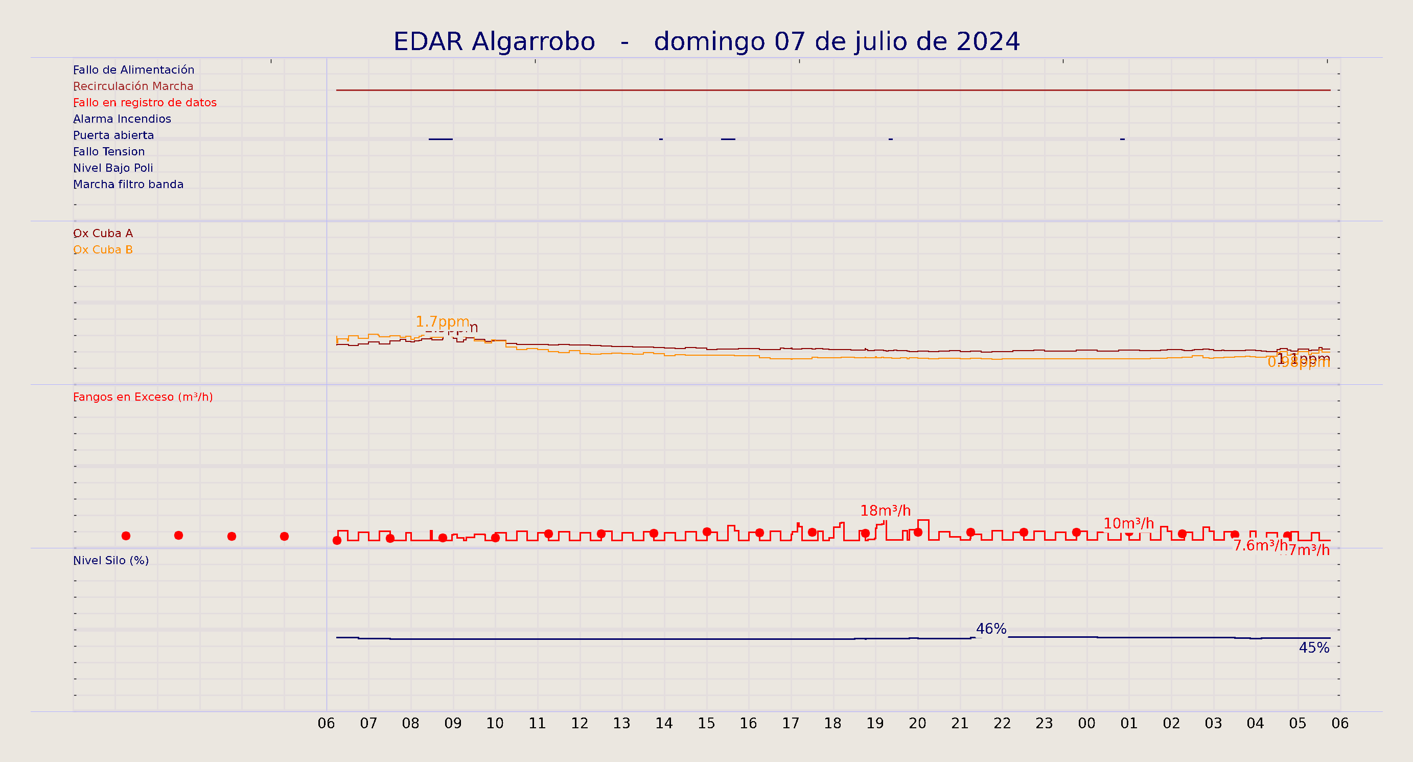../../imagenes/vid/2024/EDAR Algarrobo/2024-07-07 EDAR Algarrobo.png